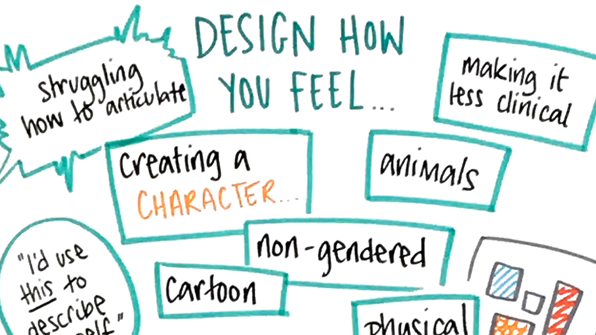图表名为“设计你的感觉”，是作为图形传播研究项目的一部分而创建的。